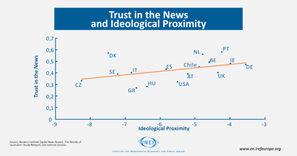 trust_in_news_and_ideological_proximity.png