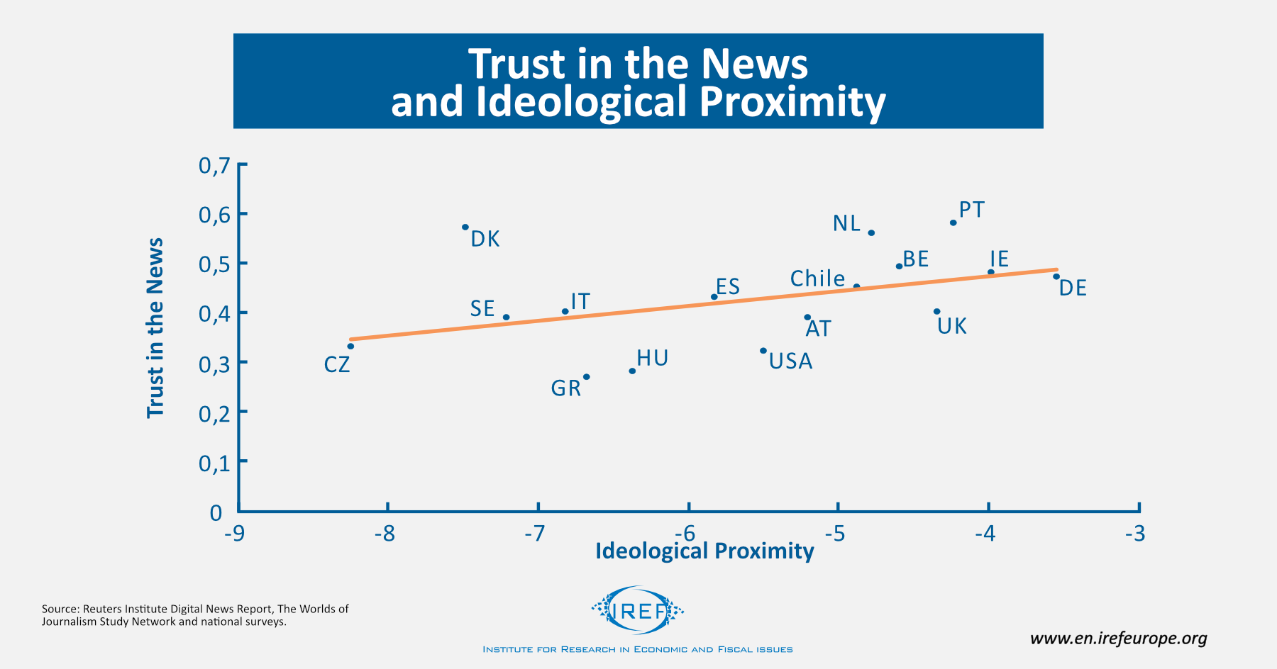 trust_in_news_and_ideological_proximity.png