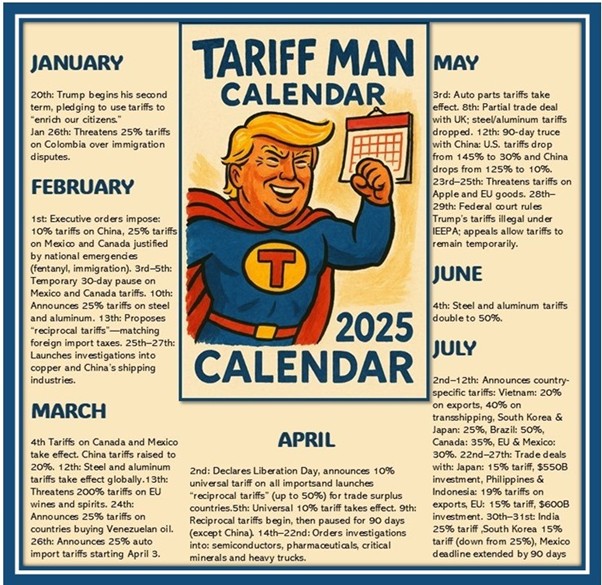 The Art of Tariffs - IREF Europe